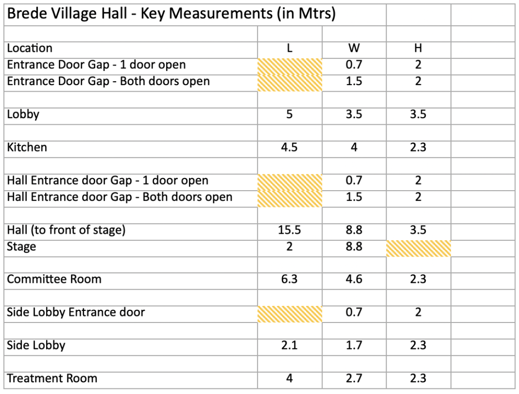 Measurements of Brede Village Hall
